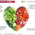 Польза овощей и фруктов